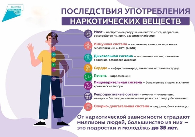 Последствия наркомании